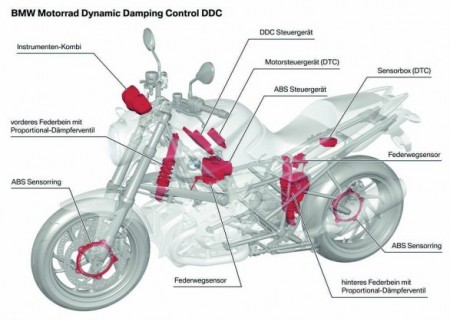 BMW DynamicDumpingControl