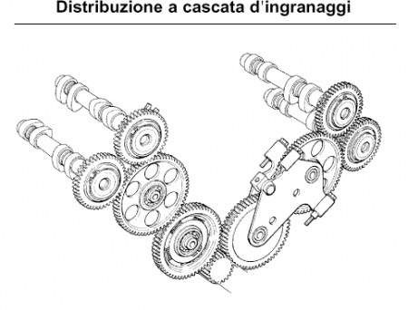 Distribuzione a cascata di ingranaggi