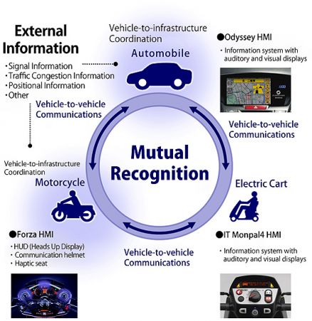 Honda Safety HMI