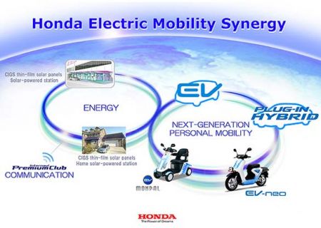 Honda: il manifesto del nuovo corso aziendale