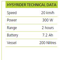 Dati Tecnici HysyRider