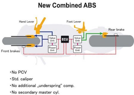 Schema ABS Honda